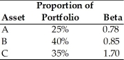 Jonathan has the following portfolio of assets. What is the beta of Jonathan's portfolio?