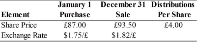 <strong>Meryl Janicky,a mutual fund manager,is evaluating the recent performance of the shares of Thames Boats International,a publicly traded company in Great Britain.Ms Janicky's firm has $200,000 invested in Thames Boats and she has gathered the information presented in the following table.What was the return on the security in dollars? </strong> A)227.47% B)10.50% C)12.07% D)16.66%