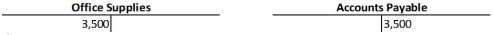<strong>A business purchased $3,500 of office supplies for cash. Which of the following sets of ledger accounts reflect the posting of this transaction?</strong> A) B) C) D)