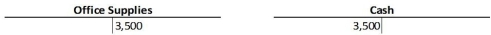 <strong>A business purchased $3,500 of office supplies for cash. Which of the following sets of ledger accounts reflect the posting of this transaction?</strong> A) B) C) D)