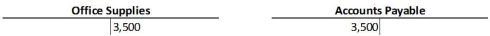 <strong>A business purchased $3,500 of office supplies for cash. Which of the following sets of ledger accounts reflect the posting of this transaction?</strong> A) B) C) D)