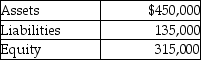 Mitchell Florists had the following total assets, liabilities, and equity as of December 31.   What is Mitchell's debt ratio as of December 31?