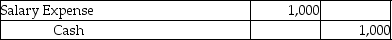 <strong>Two weeks earlier, a business had rendered services to one of its customers on account for which the payment was received today. Which of the following entries would be recorded if the company uses accrual basis accounting?</strong> A) B) C) D)