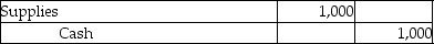 <strong>Two weeks earlier, a business had rendered services to one of its customers on account for which the payment was received today. Which of the following entries would be recorded if the company uses accrual basis accounting?</strong> A) B) C) D)
