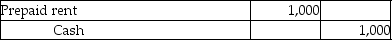 <strong>Which of the following entries would be recorded if a company uses the cash basis method of accounting?</strong> A) B) C) D)