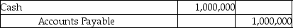 <strong>A company that uses the perpetual inventory system purchased inventory for $1,000,000 on account with terms of 4/7, n/20. Which of the following correctly records the payment made 15 days after the date of invoice?</strong> A) B) C) D)