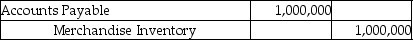 <strong>A company that uses the perpetual inventory system purchased inventory for $1,000,000 on account with terms of 4/7, n/20. Which of the following correctly records the payment made 15 days after the date of invoice?</strong> A) B) C) D)