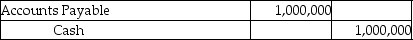 <strong>A company that uses the perpetual inventory system purchased inventory for $1,000,000 on account with terms of 4/7, n/20. Which of the following correctly records the payment made 15 days after the date of invoice?</strong> A) B) C) D)