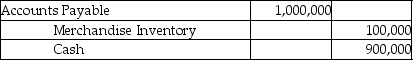 <strong>A company that uses the perpetual inventory system purchased inventory for $1,000,000 on account with terms of 4/7, n/20. Which of the following correctly records the payment made 15 days after the date of invoice?</strong> A) B) C) D)