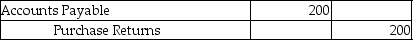 <strong>A company that uses a perpetual inventory system purchased inventory on account and later returned goods worth $200 to the vendor. The journal entry to record these returns would be:</strong> A) B) C) D)