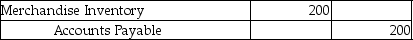 <strong>A company that uses a perpetual inventory system purchased inventory on account and later returned goods worth $200 to the vendor. The journal entry to record these returns would be:</strong> A) B) C) D)