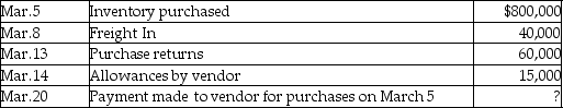 <strong>WAXS-D, merchandisers of musical instruments, has provided the following details: Credit terms are: 3/20, n/45, FOB shipping. Calculate the net cost of inventory purchased assuming that there are no other inventory related transactions during the month.</strong> A)$785,000 B)$740,000 C)$725,000 D)$743,250