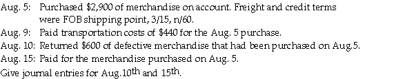 Reid Art Supply Company uses a perpetual inventory system. The company had the following transactions during August, 2015: