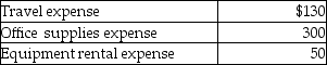 A petty cash fund was established with a $500 balance. It currently has cash of $20 and petty cash tickets as shown below. Which of the following would be the journal entry to replenish the Petty Cash account?