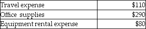 A petty cash fund was established with a $500 balance. It currently has cash of $19 and petty cash tickets as shown below. Which of the following would be the journal entry to replenish the Petty Cash account?