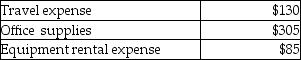 A petty cash fund was established with a $600 balance. It currently has cash of $25 and petty cash tickets as shown below. Which of the following would be the journal entry to replenish the Petty Cash account?