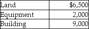 <strong>Hastings Company has purchased a group of assets for $15,000. The assets and their relative market values are listed below. Which of the following amounts would be debited to the Land account?</strong> A)$1,962 B)$5,571 C)$1,714 D)$7,714