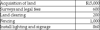<strong>Acer Inc. plans to develop a shopping center. In the first quarter, they spent the following amounts: What amount should be recorded as the land improvements cost?</strong> A)$1,200 B)$1,800 C)$1,860 D)$800