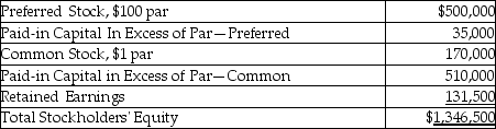 <strong>The following information is from the balance sheet of Lawson Corporation as of December 31, 2015. What was the average issue price of the common stock shares?</strong> A)$1.90 B)$1.00 C)$3.00 D)$4.00