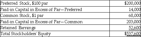 <strong>The following information is from the balance sheet of Jackson Corporation as of December 31, 2015. What is the average issue price of the preferred stock shares?</strong> A)$107 B)$100 C)$176 D)$105