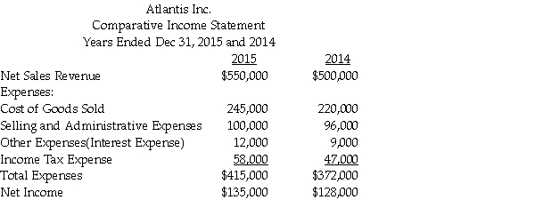 Data for Atlantis Inc. follow: Prepare a horizontal analysis of the comparative income statement of Atlantis Inc. Round percentage changes to one decimal place. Use a multiple step format for the income statement.