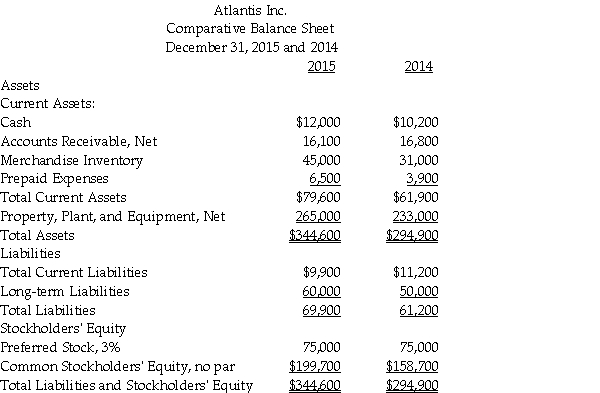 Data for Atlantis Inc. is given below: Prepare a horizontal analysis of the comparative balance sheet of Atlantis Inc. Round percentage changes to one decimal place.