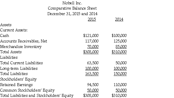 Data for Nobell Inc. is as follows: Prepare a horizontal analysis of the comparative balance sheet of Nobell Inc. Round percentage changes to one decimal place.