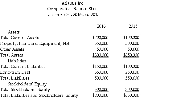 Atlantis Inc. has the following data: Perform a vertical analysis of Atlantis's balance sheet for each year. Round your percentage answers to one decimal place.