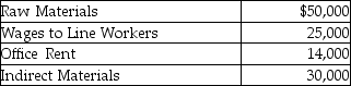 Kyanite Corporation reports costs for 2015 as follows:   How much is the total product costs for 2015?