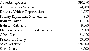 The following information relates to Webster Inc.:   How much were Webster's period costs?