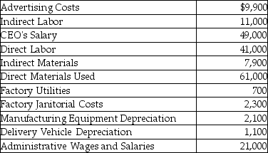 The following information was obtained from Fizz Company:   How much were Fizz's period costs?