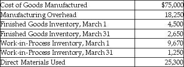 Jasper Inc. reports the following cost information for March: What is the cost of goods sold for March?