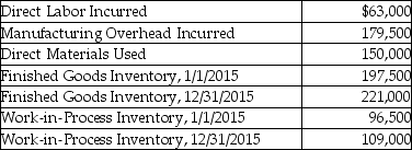 Given the following information, determine the cost of goods sold.  