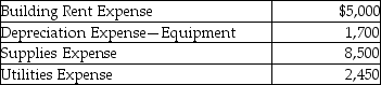 Fuchsia Inc. provides automobile services in the local community. The company provides the following information for the month of March:   Fuchsia provided services to 1,500 clients in the month of March and generated $20,500 as revenue. How much is the cost per service?