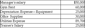 Star Health Inc. is a fitness center in Oklahoma City. In October, the company earned $550,000 in revenues and incurred the following operating costs from 340 customers:   How much is the unit cost per customer service?