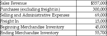 Crystal Inc. is a merchandiser of stone ornaments. The company sold 15,000 units in 2015. The company has provided the following information:   What is the cost of goods sold for 2015?