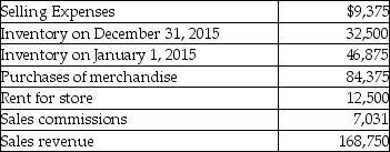 Crabapples Inc. purchases and sells dry fruit boxes. The following information summarizes its operating activities for 2015:   If Crabapples sold 5,000 boxes of dry fruits during the year, what is the cost per box of dry fruits?