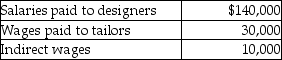<strong>Alexandra's Designs, a fashion boutique, incurred the following in the month of September: What is the journal entry to record the total labor charges incurred during September?</strong> A) B) C) D)