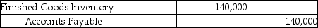 <strong>Uniq Works purchased raw materials amounting to $125,000 on account and $15,000 for cash. The materials will be used to manufacture upholstery for furniture manufacturers on a contract basis. Which of the following journal entries correctly records this transaction?</strong> A) B) C) D)