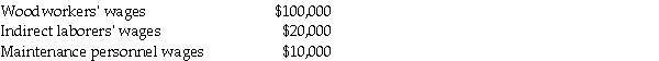 Specialty Wood Products Company had the following manufacturing labor costs last month: Provide the journal entry to record the labor costs incurred, which will be paid at a later date.