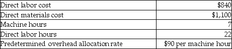 <strong>Iglesias Company completed Job 12 on November 30. The details of Job 12 are given below: What is the total cost of Job 12?</strong> A)$2,570 B)$1,940 C)$1,947 D)$3,920