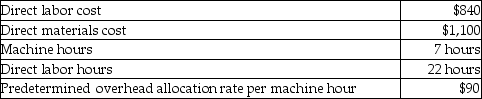 <strong>Jezebel Company completed Job 12 and several other jobs in the last week. The cost details of Job 12 are shown below: What is the cost per unit of finished product produced under Job 12?</strong> A)$77.88 B)$102.80 C)$12.40 D)$156.80