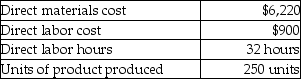<strong>Venus Manufacturing uses a predetermined overhead allocation rate based on percentage of direct labor cost. At the beginning of the year, they fixed the manufacturing overhead rate at 20% of the direct labor cost. In the month of June, Venus completed Job 13C the costs of which are as follows: What is the total cost incurred for Job 13C?</strong> A)$8,364 B)$6,400 C)$7,120 D)$7,300