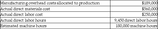 <strong>Q-dot Manufacturing uses a predetermined overhead allocation rate based on direct labor hours. It has provided the following information for the year 2014: Based on the above information, calculate Q-dot's predetermined overhead allocation rate.</strong> A)$5.43 per machine hour B)76% of direct labor cost C)34% of direct materials cost D)$20 per direct labor hour