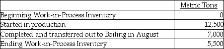 <strong>Organic Sugar Company at Ohio has six processing departments for refining sugar: Affination, Carbonatation, Decolorization, Boiling, Recovery, and Packaging. Conversion costs are added evenly throughout each process. Data from the month of August for the Decolorization Department are as follows:     The ending Work-in-Process Inventory is 100% and 65% complete with respect to direct materials and conversion costs respectively. Compute the cost per equivalent unit for the units transferred to the Boiling process. (Round your answer to two decimal places)</strong> A)$446.00 per metric ton B)$536.00 per metric ton C)$414.00 per metric ton D)$377.30 per metric ton <div style=padding-top: 35px> 