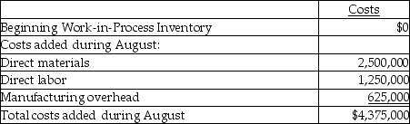 <strong>Organic Sugar Company at Ohio has six processing departments for refining sugar: Affination, Carbonatation, Decolorization, Boiling, Recovery, and Packaging. Conversion costs are added evenly throughout each process. Data from the month of August for the Decolorization Department are as follows:     The ending Work-in-Process Inventory is 100% and 65% complete with respect to direct materials and conversion costs respectively. Compute the cost per equivalent unit for the units transferred to the Boiling process. (Round your answer to two decimal places)</strong> A)$446.00 per metric ton B)$536.00 per metric ton C)$414.00 per metric ton D)$377.30 per metric ton <div style=padding-top: 35px> 