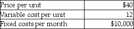 <strong>Young Company has provided the following information: What is the contribution margin ratio?</strong> A)12% B)60% C)40% D)70%