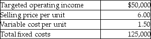 <strong>Garcia Company provides the following information about its product: What is the contribution margin ratio?</strong> A)75% B)100% C)125% D)25%
