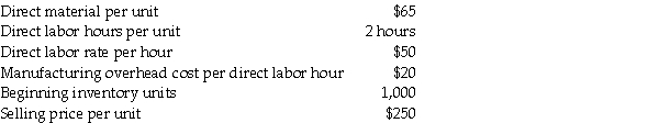 From the following details provided by NutShell Inc., prepare the cost of goods sold budget for the year 2015. Assume that Nutshell Inc. has no closing stock at the end of each month.