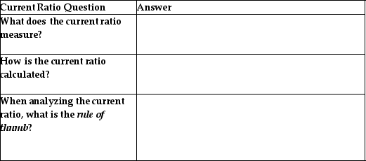 Answer the following questions regarding the current ratio:   